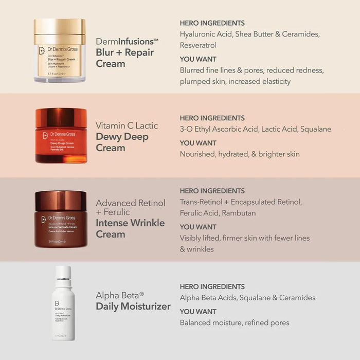 Dr. Dennis Gross Skincare Derminfusions Blur + Repair Cream (50ml) Moisturizers Dr. Dennis Gross