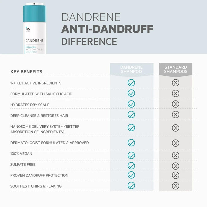 DS Laboratories Dandrene Exfoliating Anti-Dandruff Shampoo (205ml) Shampoos DS Laboratories
