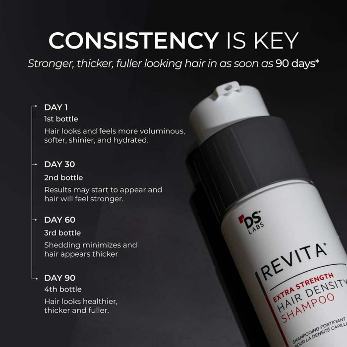 DS Laboratories Revita Extra Strength Hair Density Shampoo (205ml) Shampoos DS Laboratories