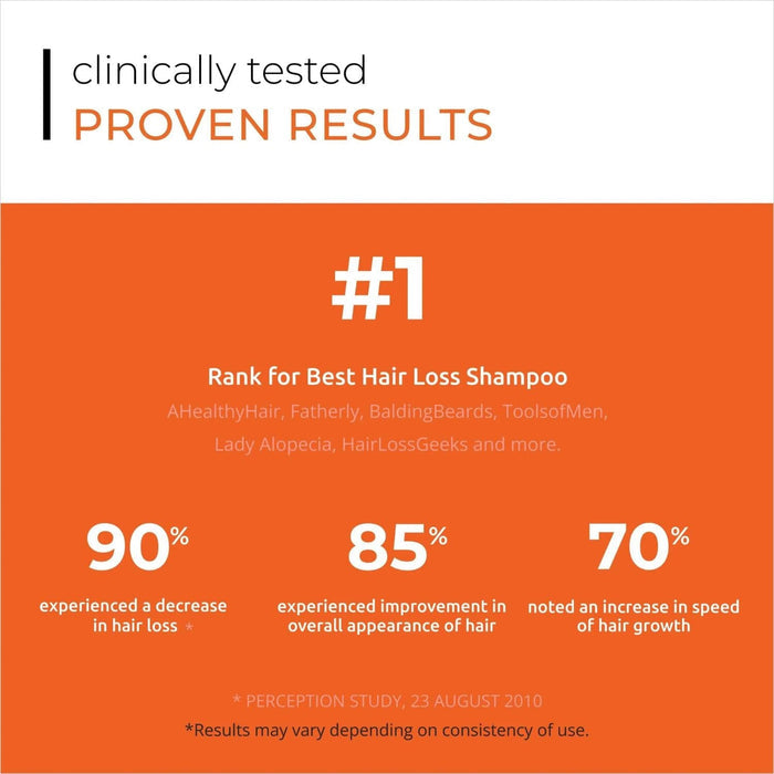 DS Laboratories Revita High Performance Hair-Stimulating Shampoo (Size Options) Shampoos DS Laboratories