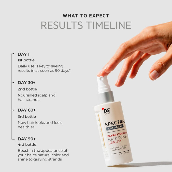 DS Laboratories Spectral Extra Strength Anti-Gray Hair Density Serum (60ml) Grey Hair Solutions DS Laboratories