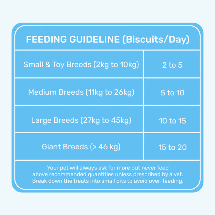 HUFT YIMT Chicken & Oats Dog Biscuits - Heads Up For Tails