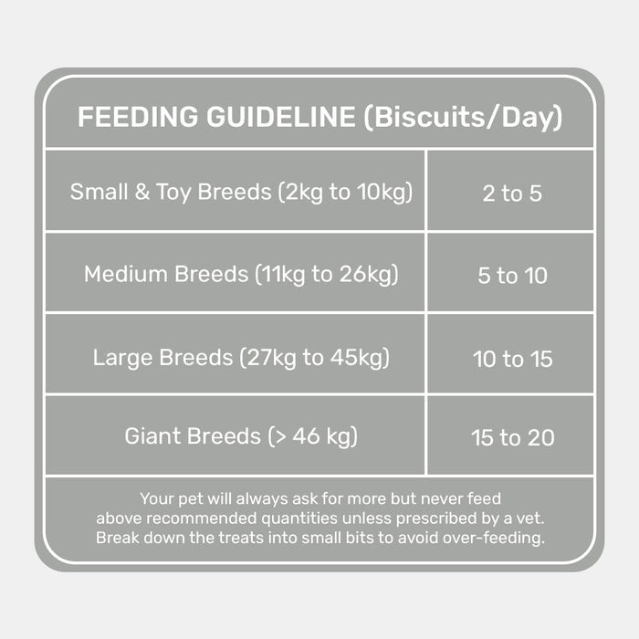 HUFT YIMT Real Chicken Dog Biscuits - Gluten Free - Heads Up For Tails