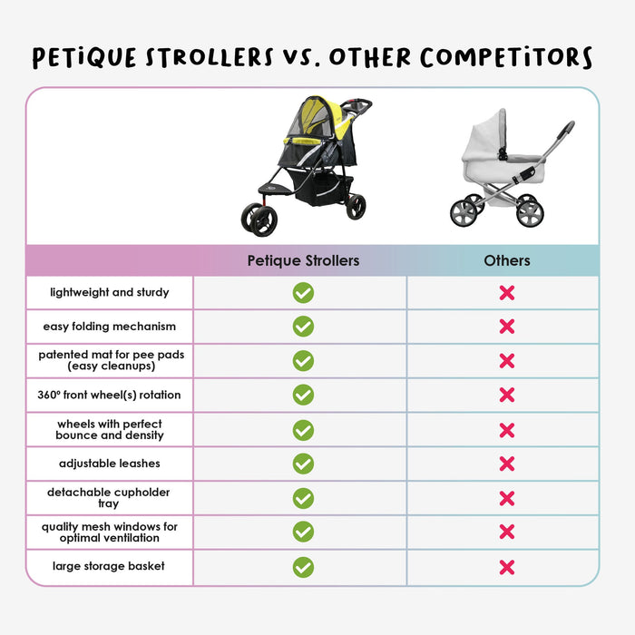 Petique Revolutionary Pet Stroller-Pet Strollers-Petique- Silver Circle Pets
