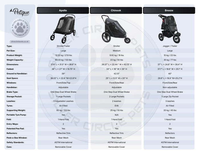 Petique Dynamic 4-in-1 Pet Stroller Travel System-Pet Strollers-Petique- Silver Circle Pets